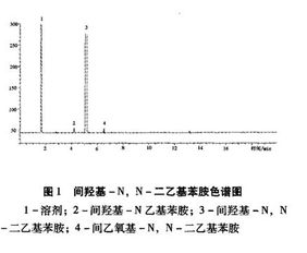 间羟基 N,N 二乙基苯胺纯度及杂质测定的气相色谱